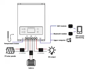 48V 50A MPPT Solar Charge Controller