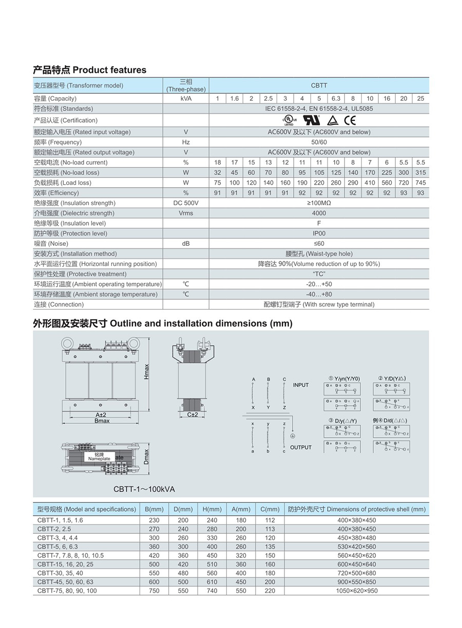 CBTT-详情-1